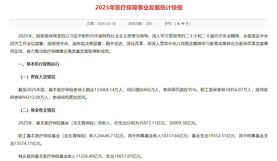 2025年度医保统计快报资料截图，数据为历史公开信息｜来源：国家医保局／金融界