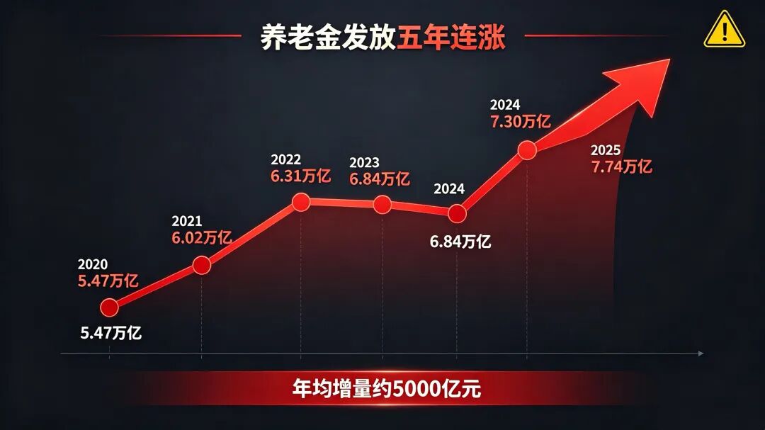 “何不食肉糜”？山东民政厅长“个人是养老第一责任人”引全网争议：养老的账，不能只让底层来扛