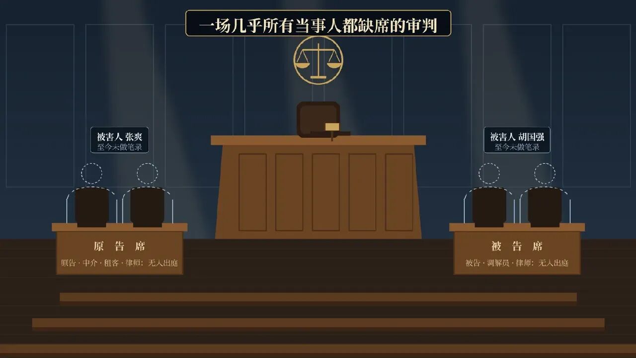 民事诉请变刑事指控？一场当事人缺席的荒唐审判